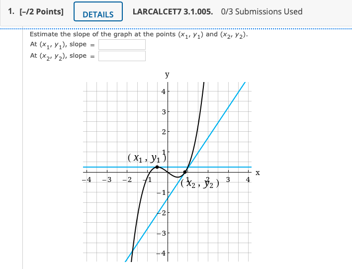 Solved 1. [-12 Points) DETAILS LARCALCET7 3.1.005. 0/3 | Chegg.com