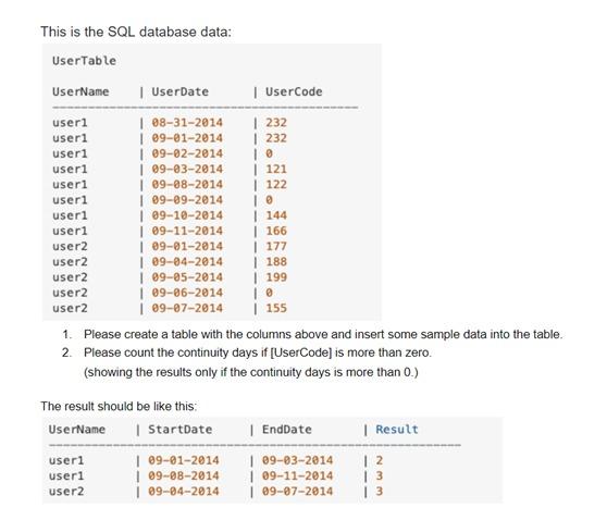 Solved This is the SQL database data: UserTable UserName | Chegg.com