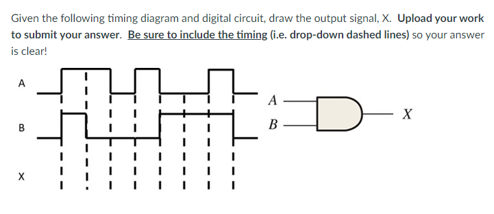 Solved Given the following timing diagram and digital | Chegg.com