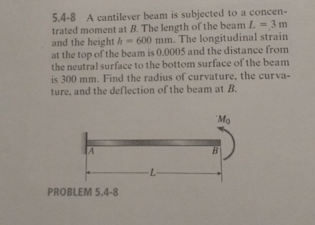 Solved A cantilever beam is subjected to a concentrated | Chegg.com
