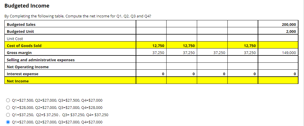 Solved Budgeted Income By Completing the following table, | Chegg.com