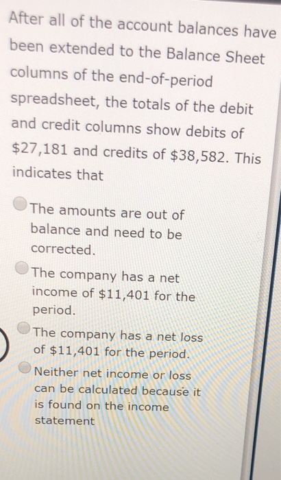 Solved After all of the account balances have been extended | Chegg.com