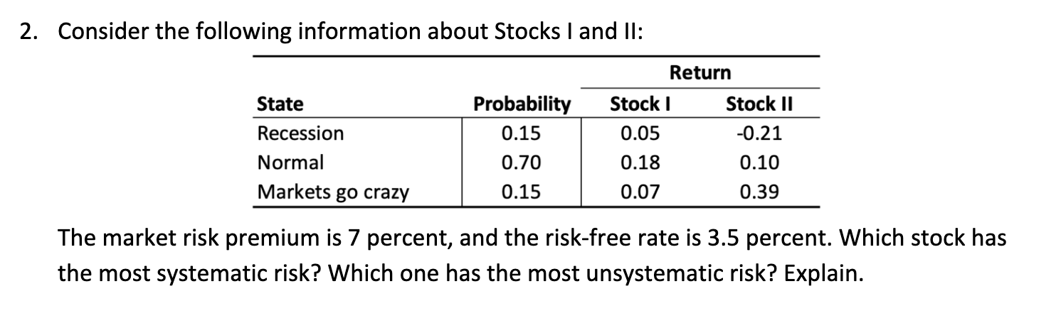Solved 2. Consider the following information about Stocks I | Chegg.com
