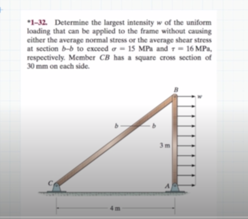 Solved: 1-32 Determine The Largest Intensity W Of The Uni