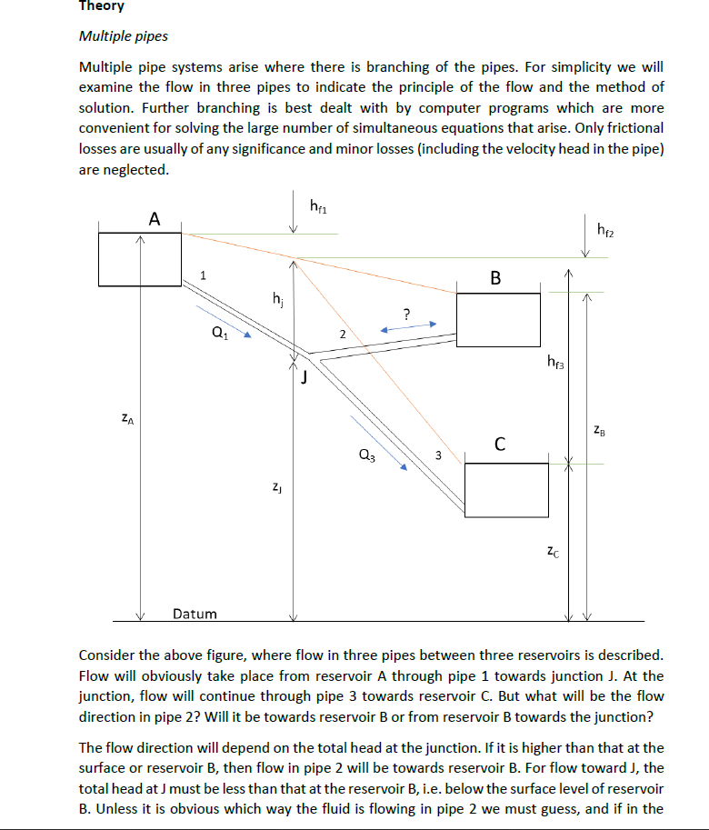 Solved Theory Multiple pipes Multiple pipe systems arise | Chegg.com