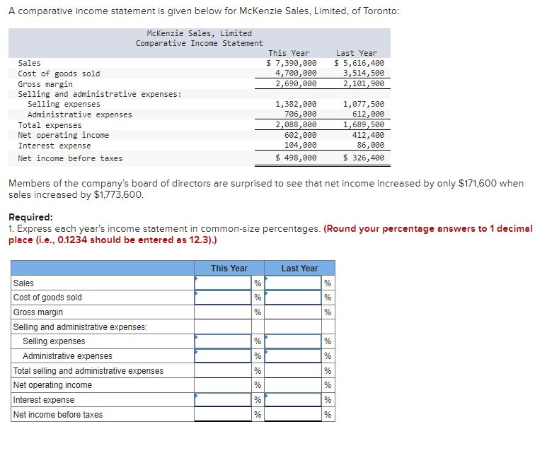 Solved A comparative income statement is given below for | Chegg.com