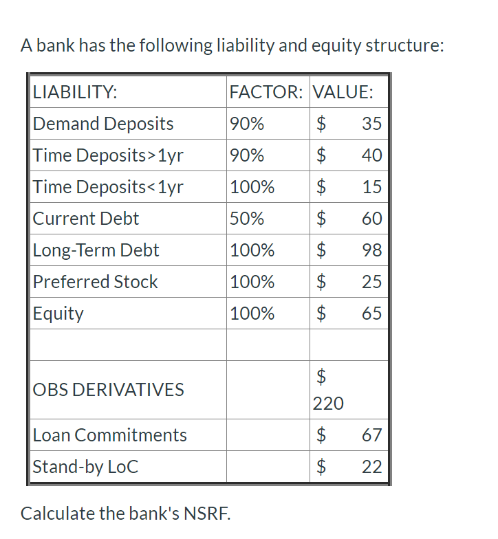 A bank has the following liability and equity | Chegg.com