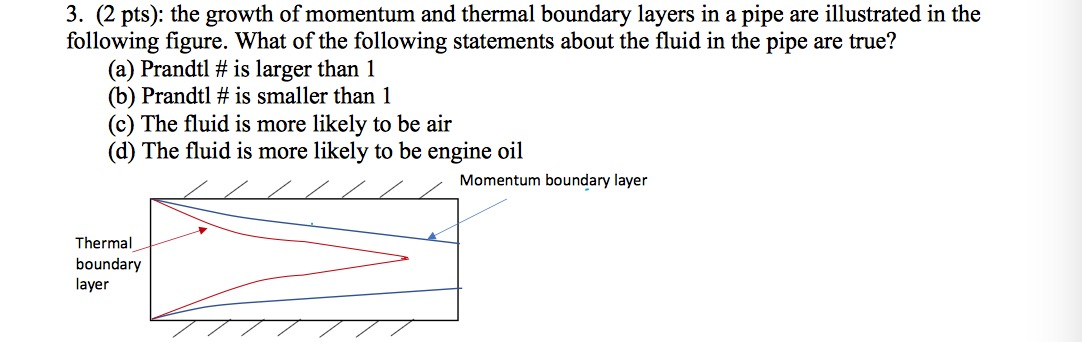 Solved 3. (2 pts): the growth of momentum and thermal | Chegg.com
