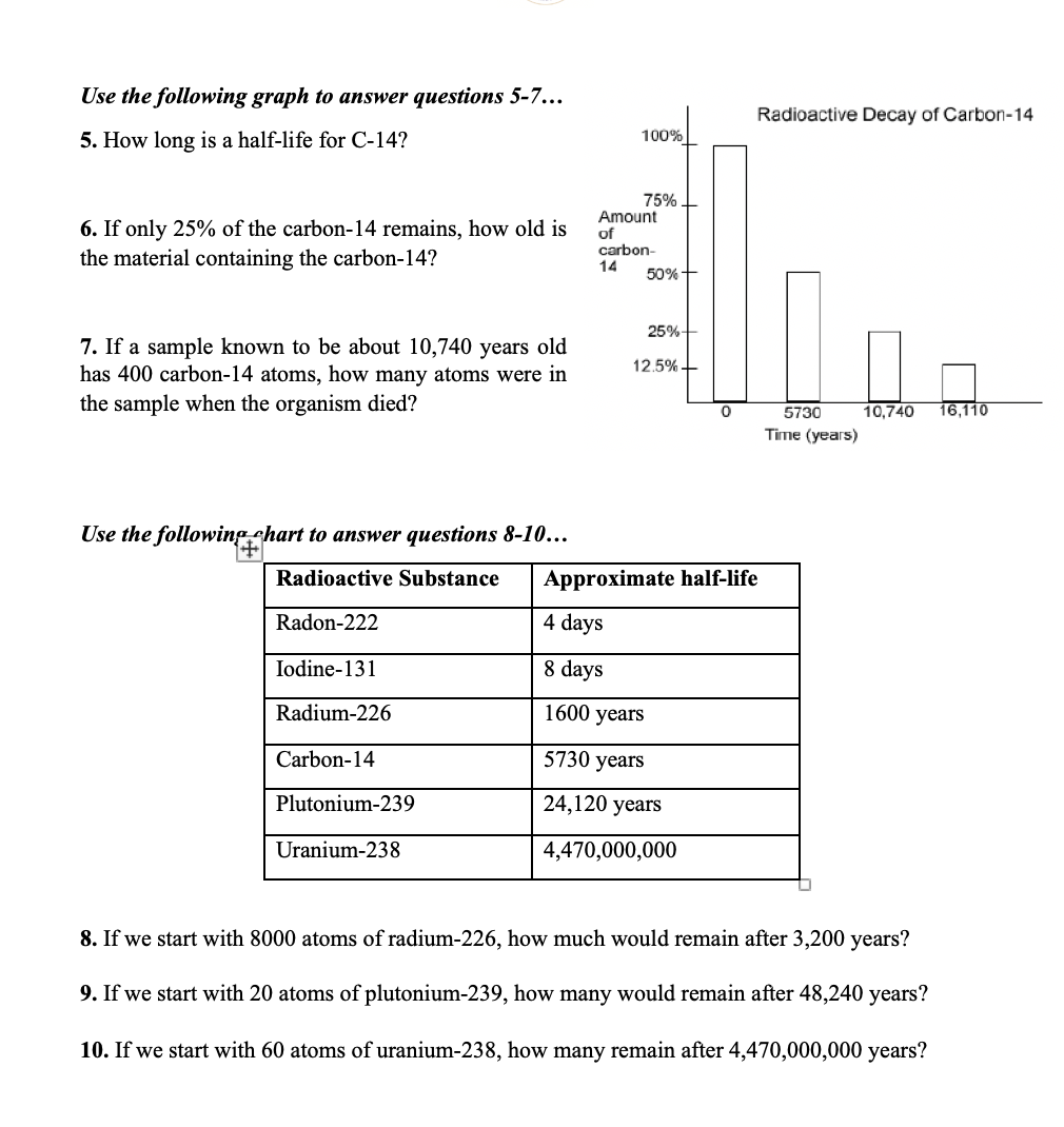 Solved Use the following graph to answer questions 5-7... 5. | Chegg.com