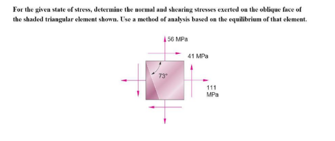 Solved For The Given State Of Stress, Determine The Normal | Chegg.com