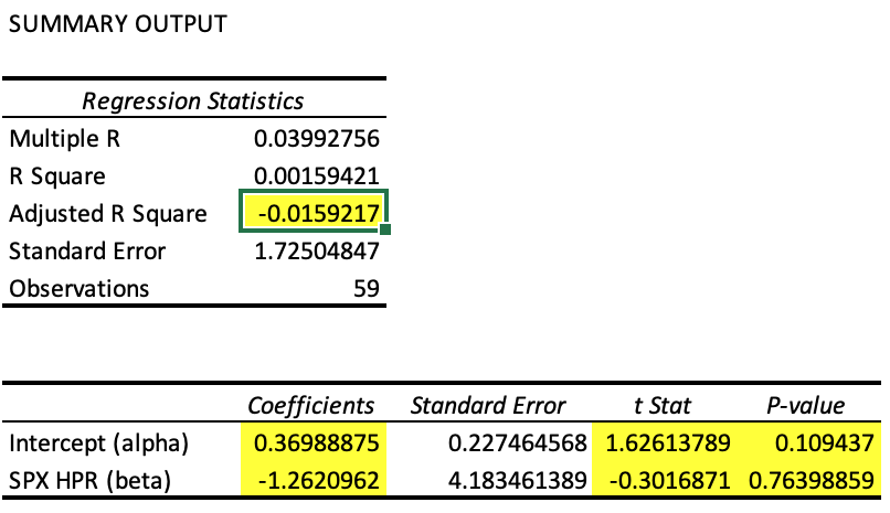 I need an analysis of the three published betas.I | Chegg.com