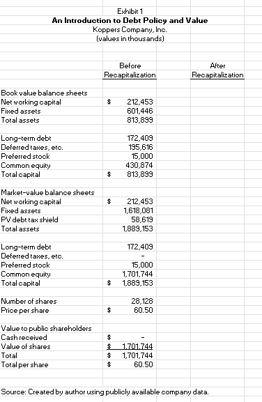 An Introduction to Debt Policy and Walue Problem 7 7. | Chegg.com