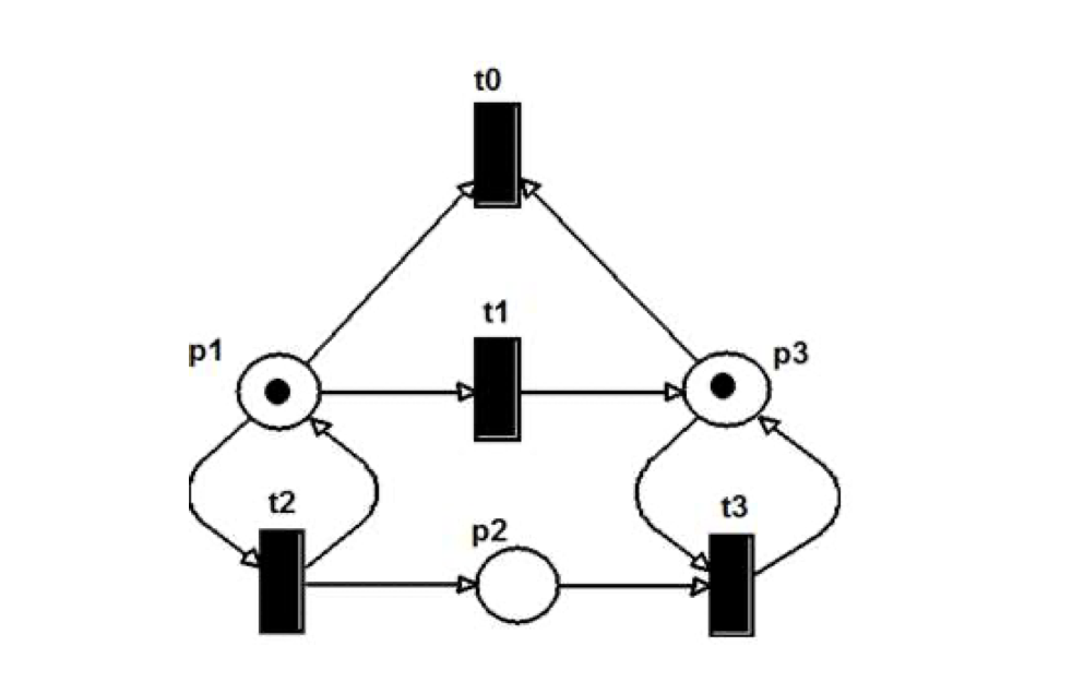 For the following PN System, draw the Reachability | Chegg.com