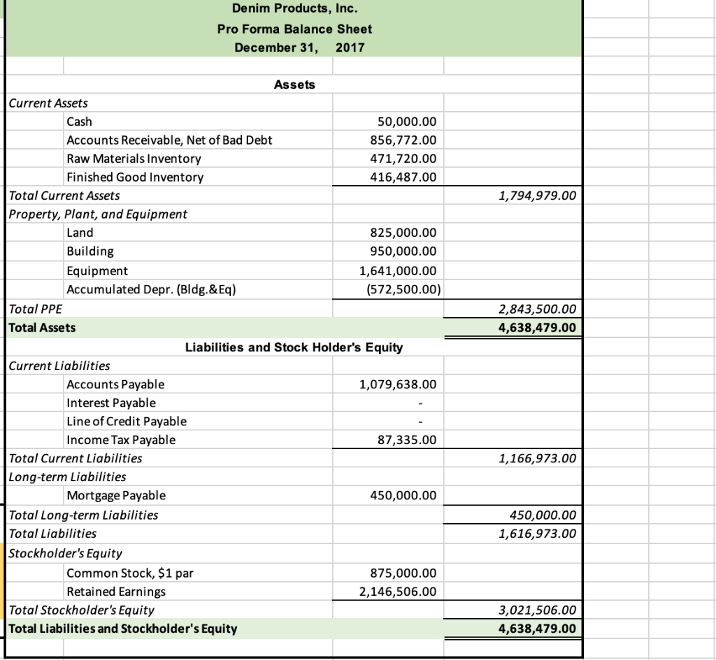 Production Information: Raw Materials (per unit): | Chegg.com