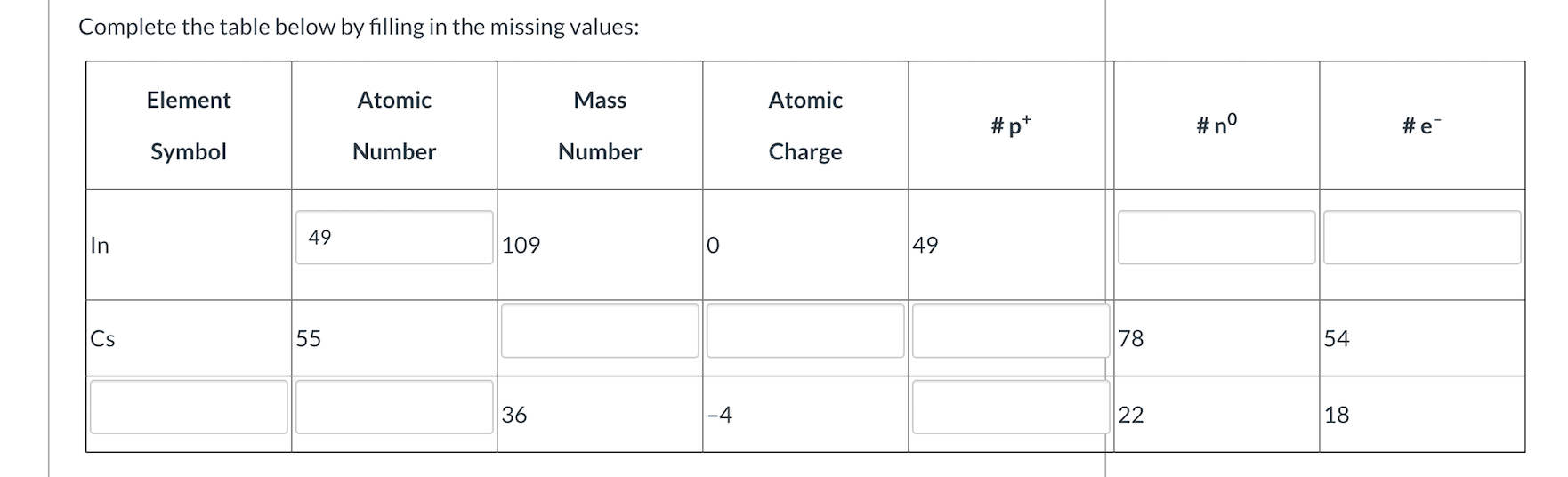 Solved The mass of an object was measured using three | Chegg.com