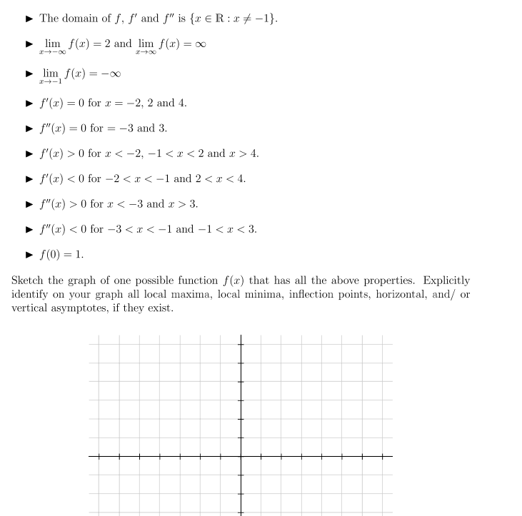 Solved The domain of f, f' and f