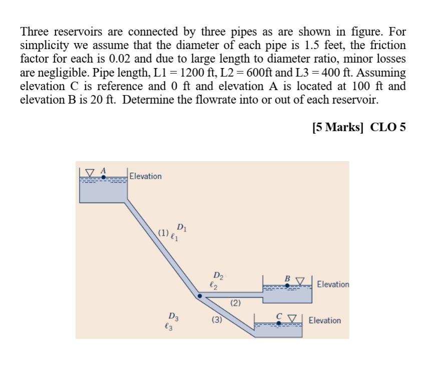 Solved Three Reservoirs Are Connected By Three Pipes As Are | Chegg.com