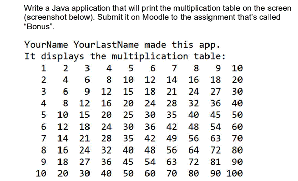 Solved Write a Java application that will print the | Chegg.com