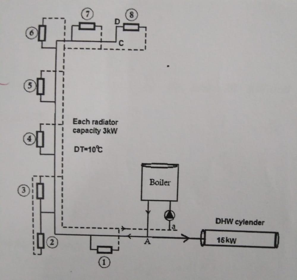 Solved If a hot water heating piping system is required to | Chegg.com