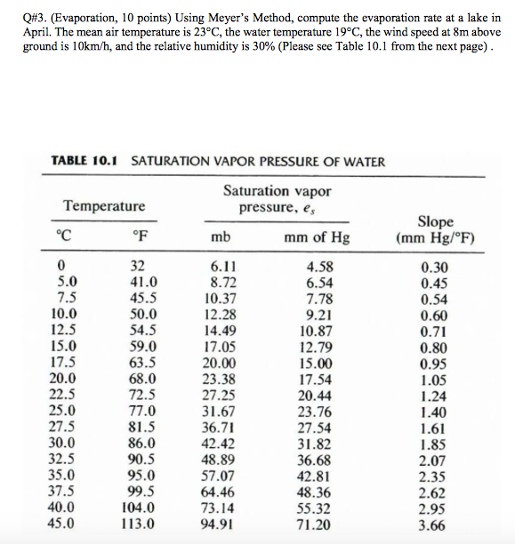 solved-q-3-evaporation-10-points-using-meyer-s-method-chegg