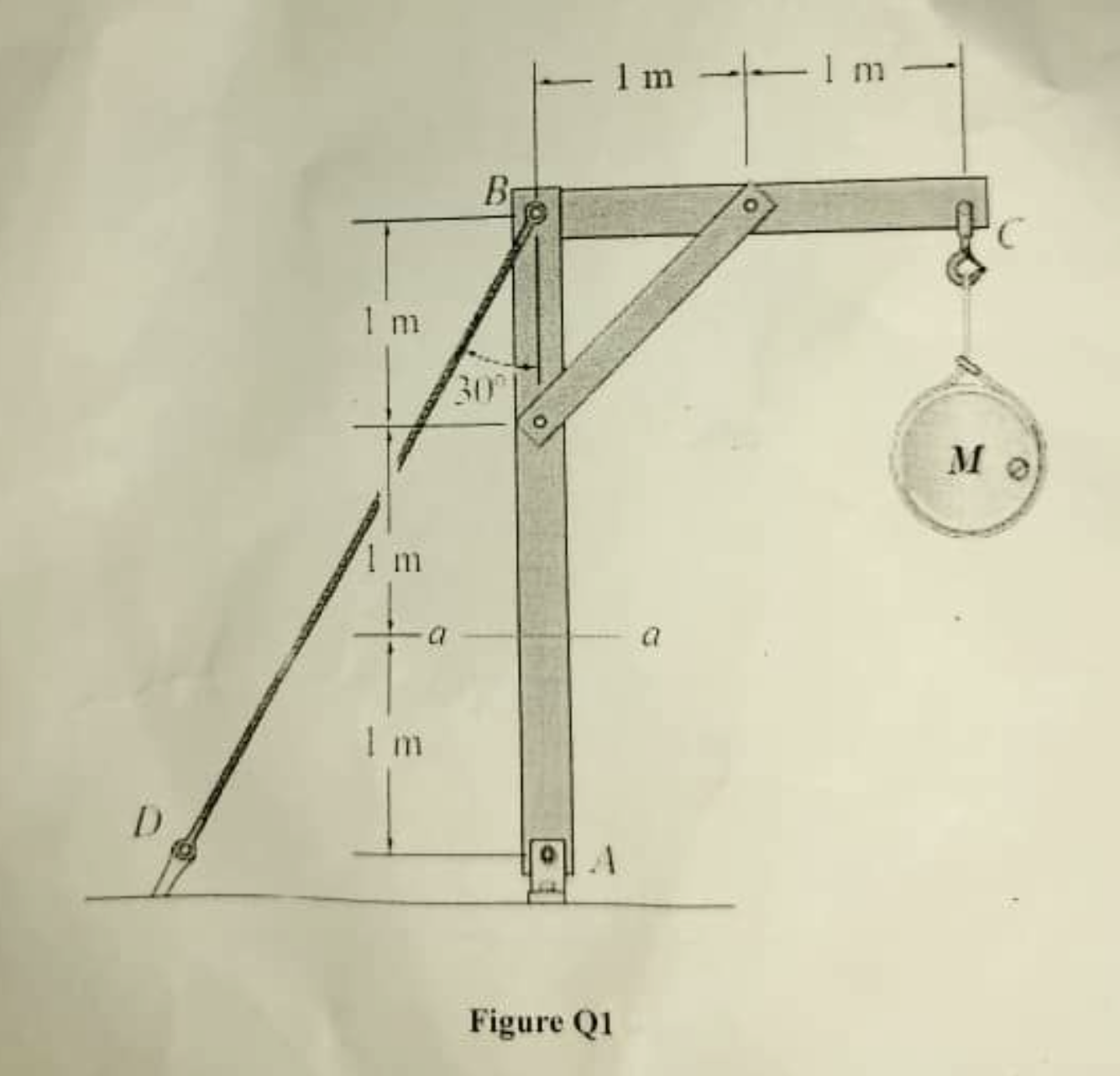 Solved QEESTION 1 A frame ABCD as shown in Figure Q1 is | Chegg.com