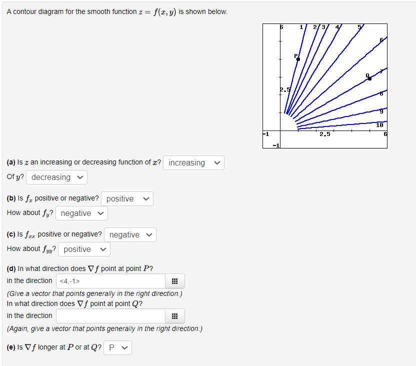 Solved A contour diagram for the smooth function z=f(x,y) is | Chegg.com
