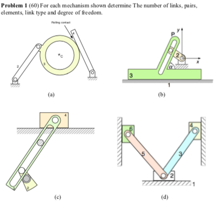 Solved Problem 1 (60) For each mechanism shown determine The | Chegg.com