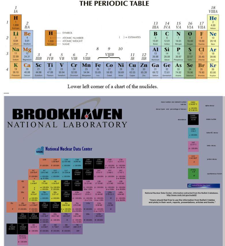 Solved In each row of the table below and in the Chegg