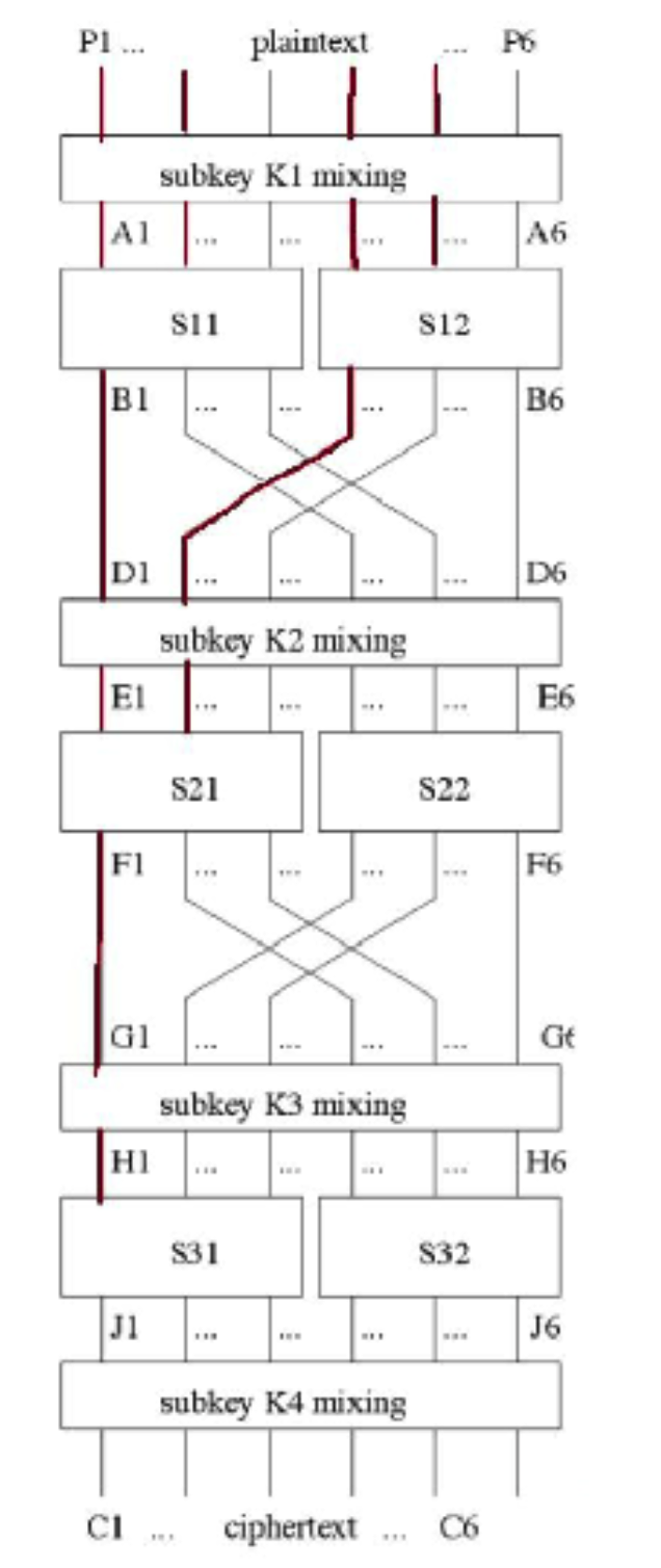 Solved Consider the simple substitution permutation network | Chegg.com