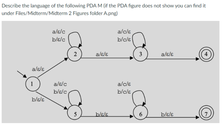 Describe the language of the following PDA M (if the | Chegg.com