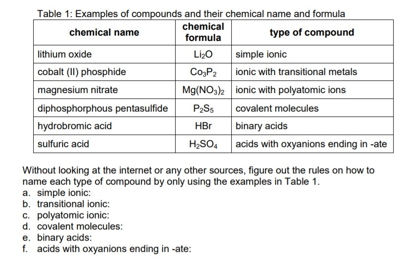 simple chemical compounds
