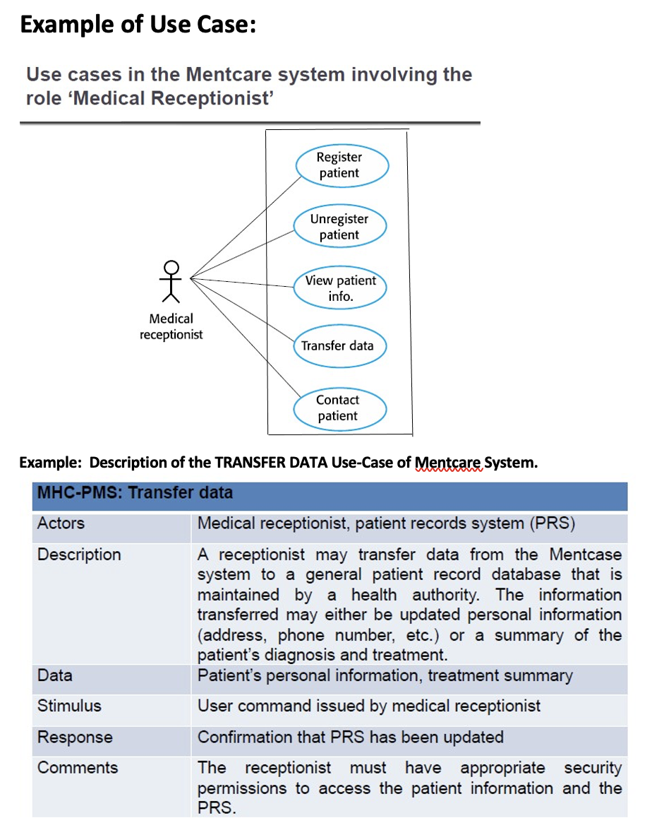 Mentcare System Use Case Diagram [solved]: Part 3: Uber Use