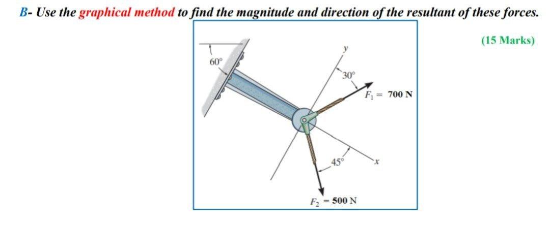 Solved B- Use the graphical method to find the magnitude and | Chegg.com