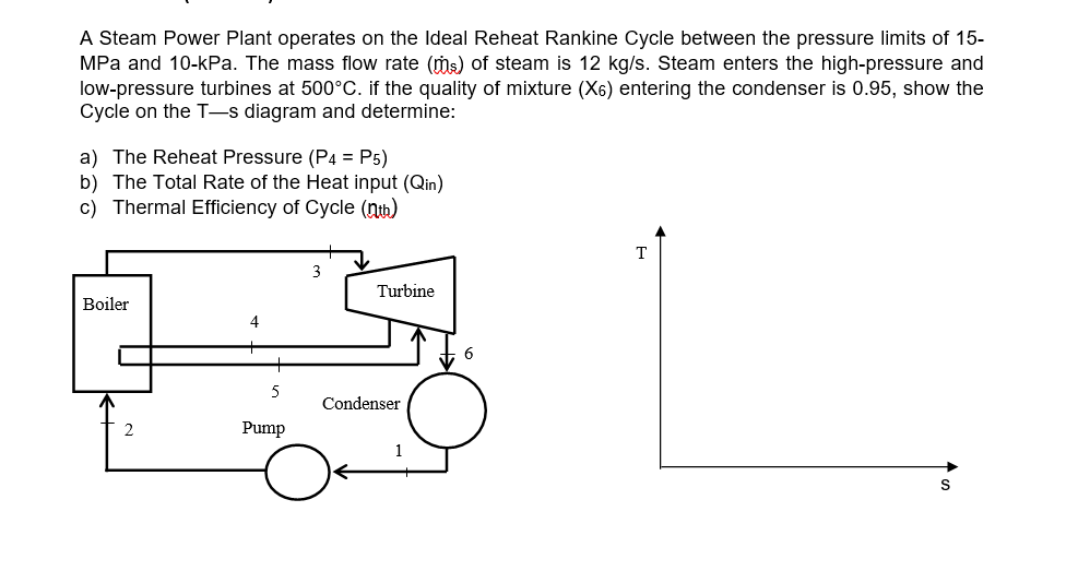 solved-a-steam-power-plant-operates-on-the-ideal-reheat-chegg