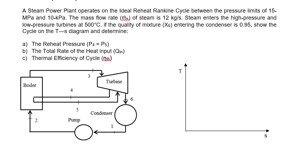 Solved A Steam Power Plant operates on the Ideal Reheat | Chegg.com