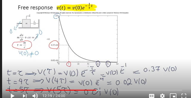 Solved Below I Have Provided The Recorded Data Of Three C Chegg Com