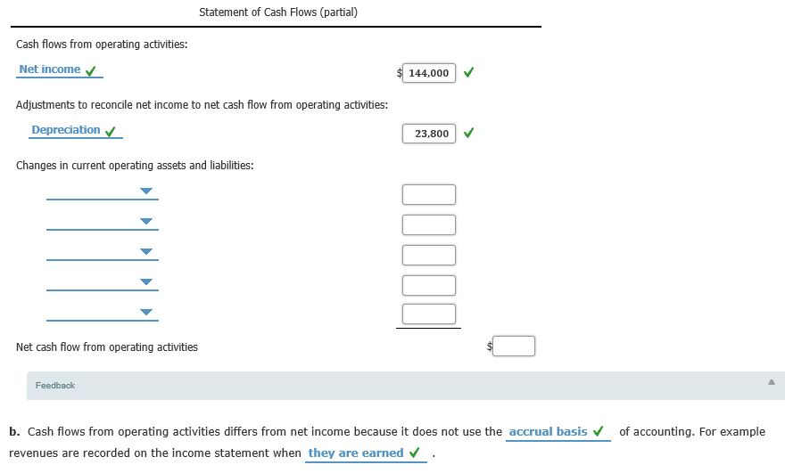 Solved Cash Flows from Operating Activities-Indirect Method | Chegg.com