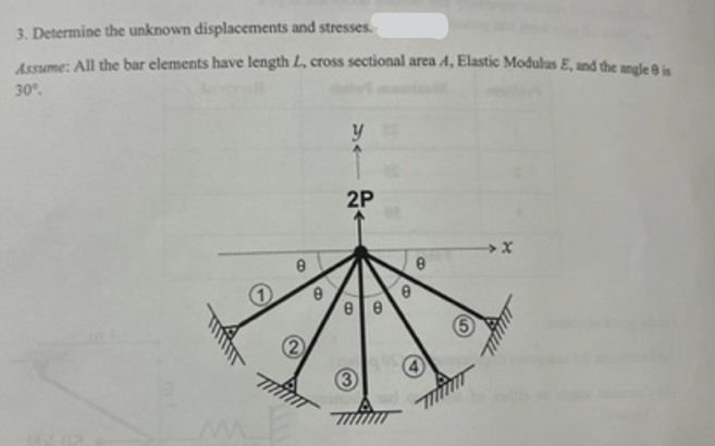 Solved 3. Determine the unknown displacements and stresses. | Chegg.com