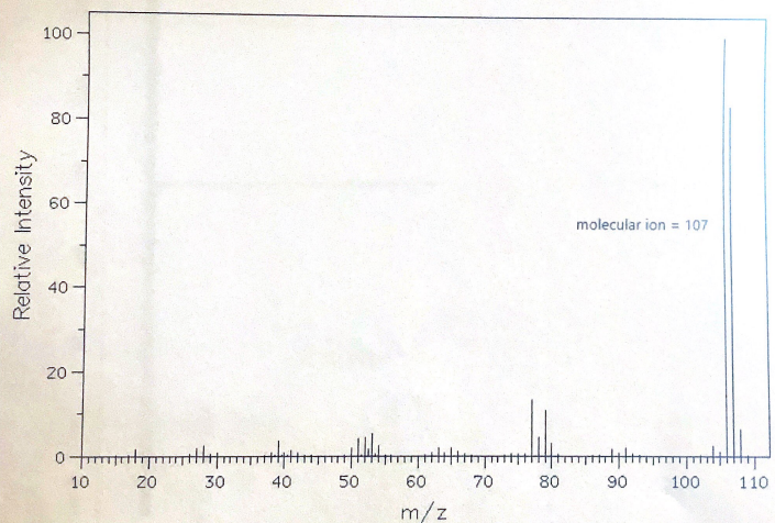 Solved Relative Intensity 100 80- 8 40 20- 0-th 10 30 20 40 | Chegg.com