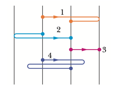 Solved Vertical lines are equally spaced. All objects move | Chegg.com