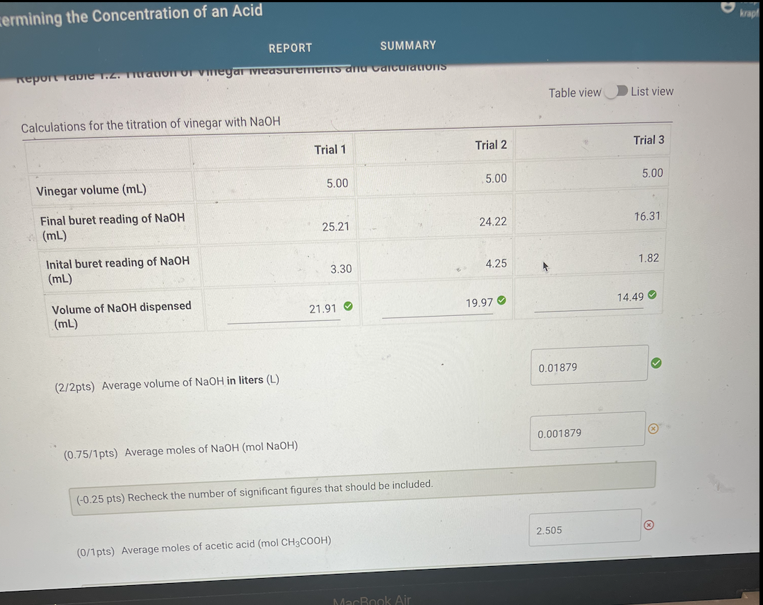 Solved 1. Average volume of NaOH in L 2. Average moles of | Chegg.com