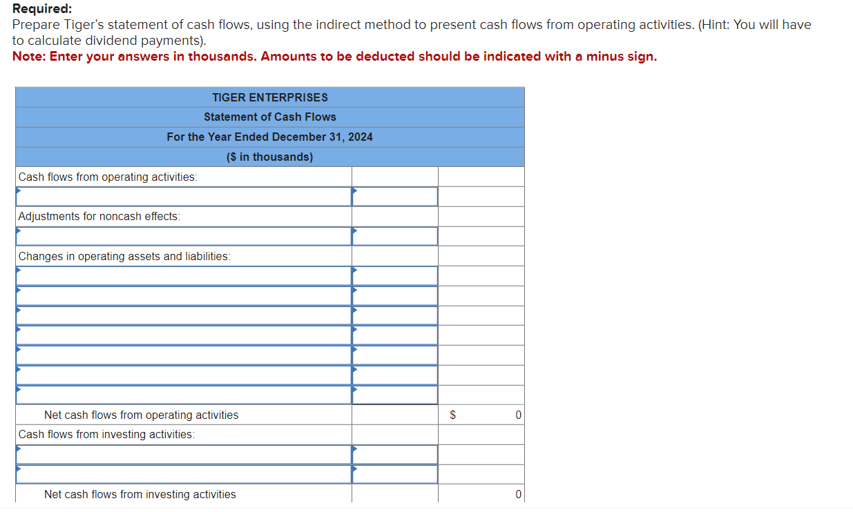 Solved Presented below is the 2024 statement and