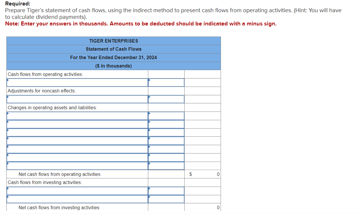 Required:
Prepare Tigers statement of cash flows, using the indirect method to present cash flows from operating activities.
