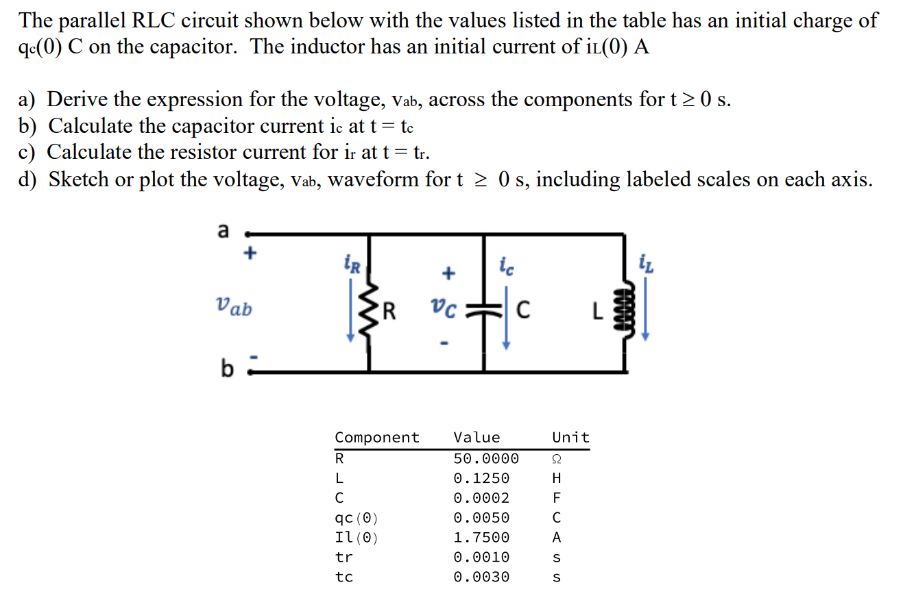 Solved The Parallel RLC Circuit Shown Below With The Values | Chegg.com