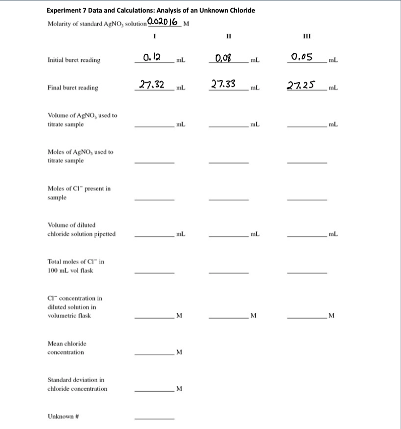 experiment 7 analysis of an unknown chloride