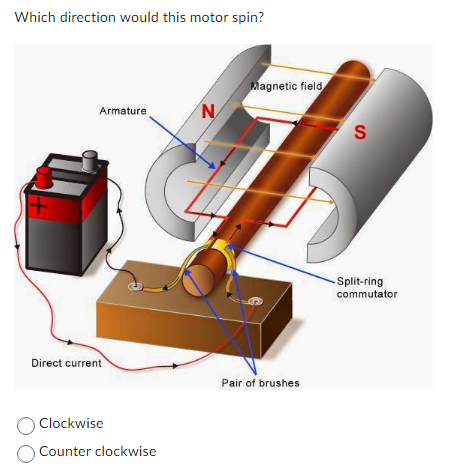 Solved Which direction would this motor spin?Counter | Chegg.com