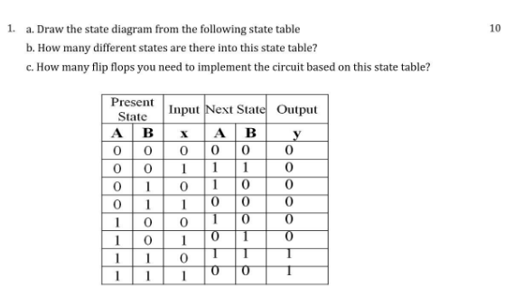 Solved 10 1. a. Draw the state diagram from the following | Chegg.com