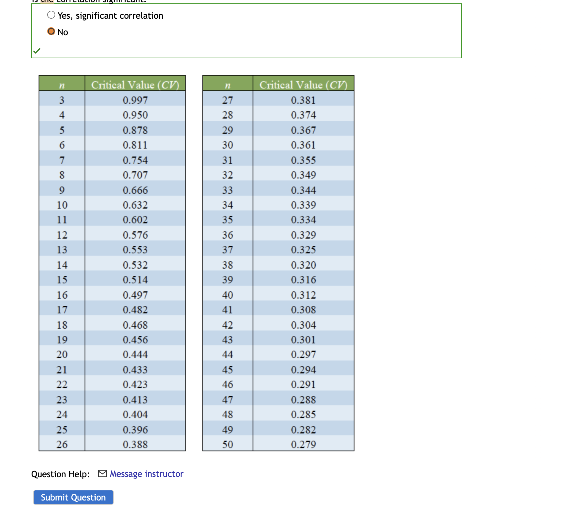 solved-linear-regression-and-correlation-using-statcrunch-chegg