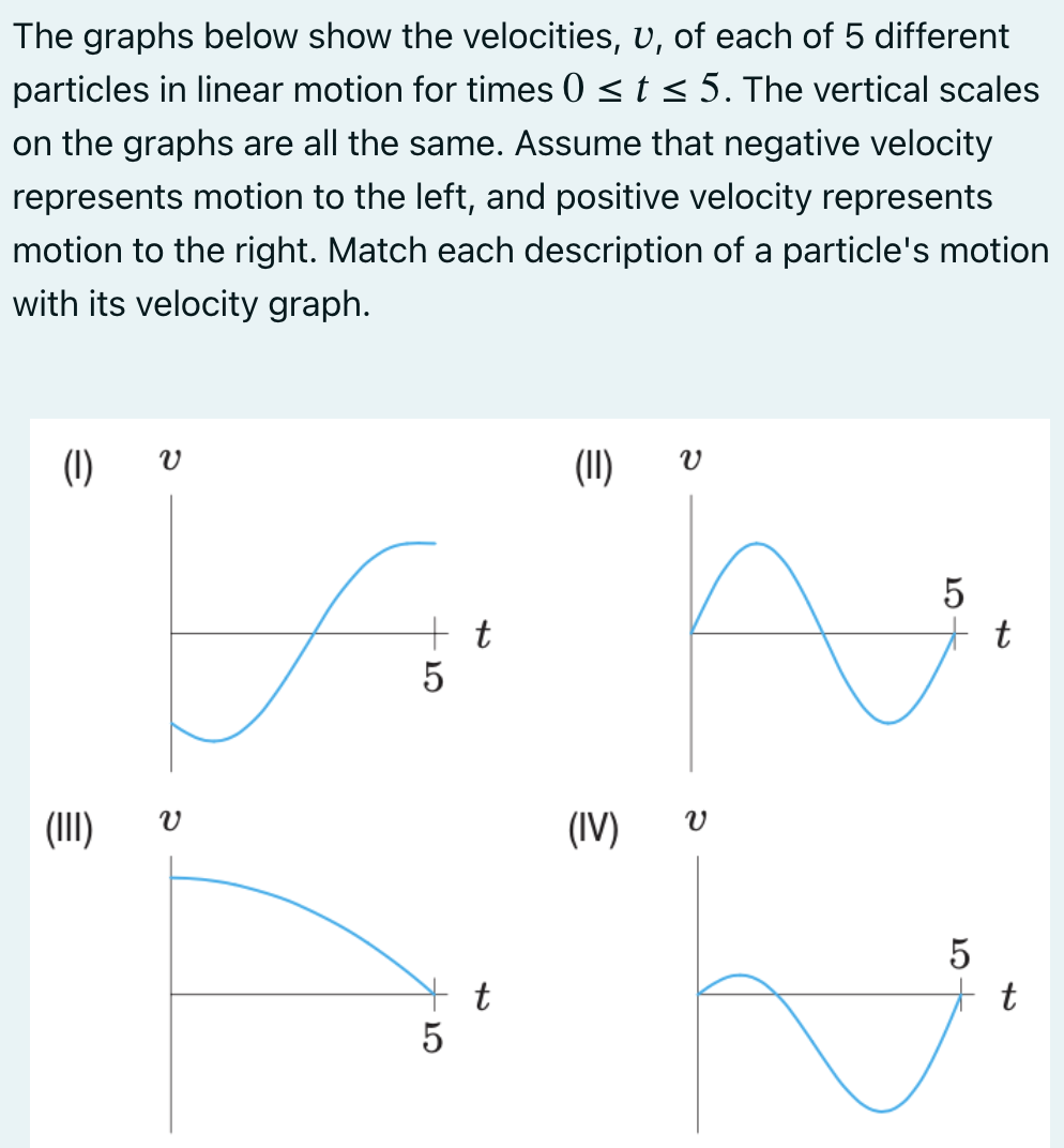 Solved The graphs below show the velocities, v, of each of 5 | Chegg.com