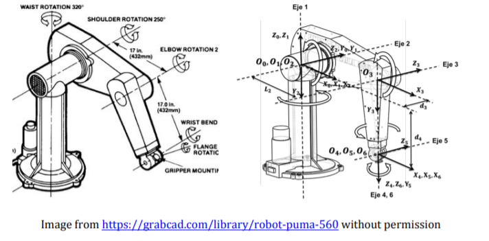 The figure below shows the PUMA (Programmable | Chegg.com